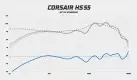 Corsair HS55 frequency response