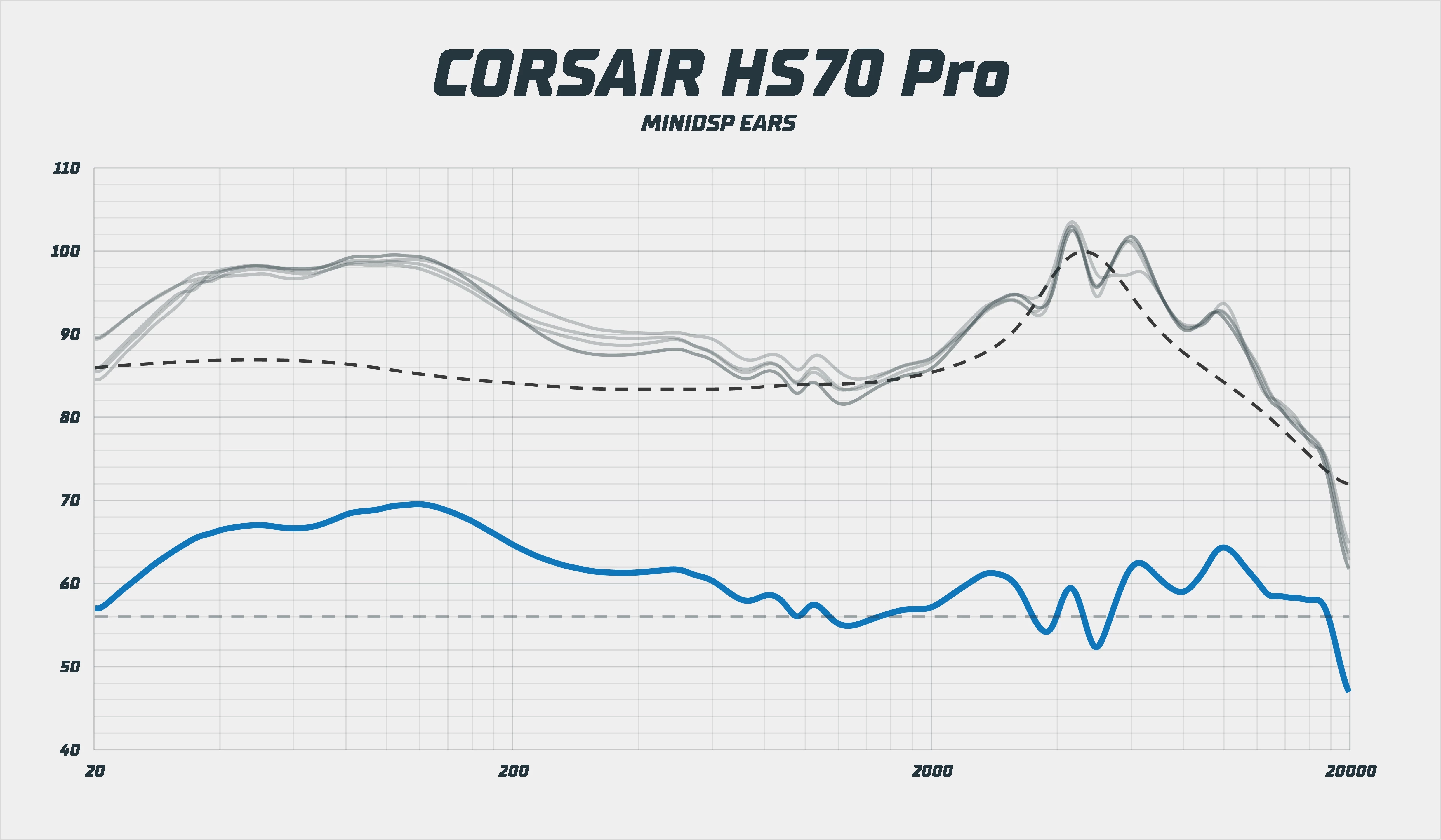Corsair HS70 Pro frekvenční odezva