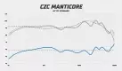 CZC Manticore frekvenční odezva
