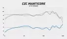 CZC Manticore frequency response