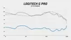 Logitech G Pro X frequency response