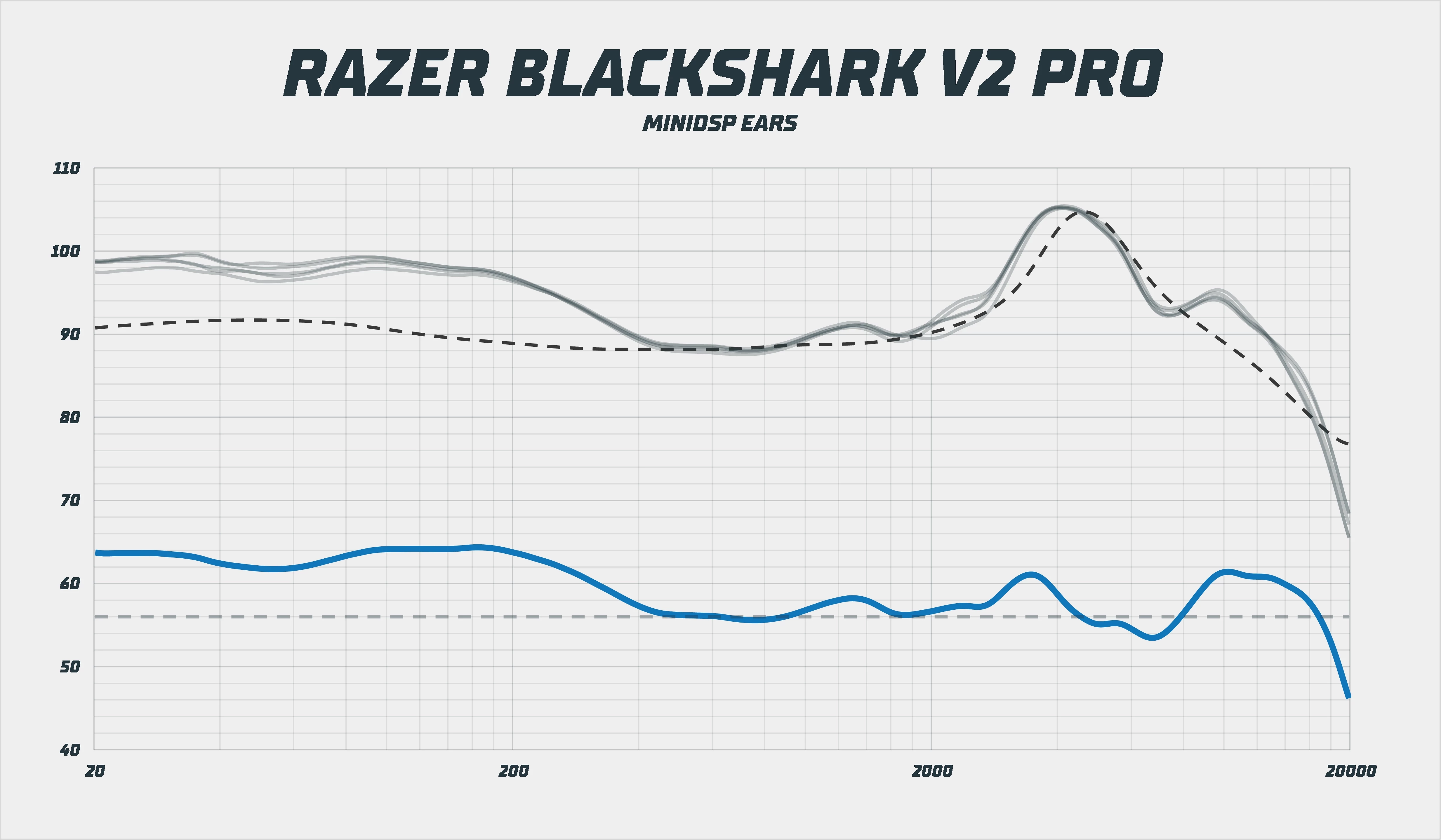 Razer Blackshark V2 Pro frekvenční odezva