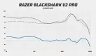 Razer Blackshark V2 Pro frekvenční odezva