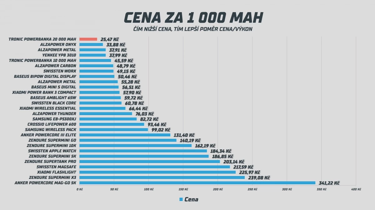 lidl-cena.webp