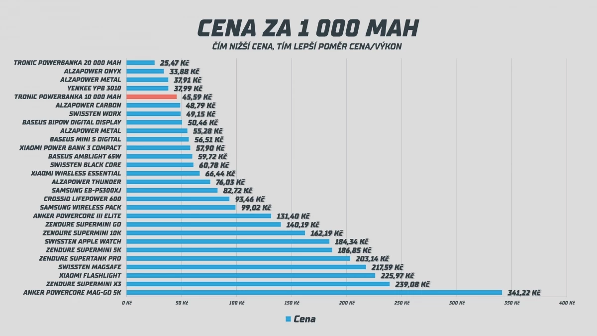 lidl-cena2.webp