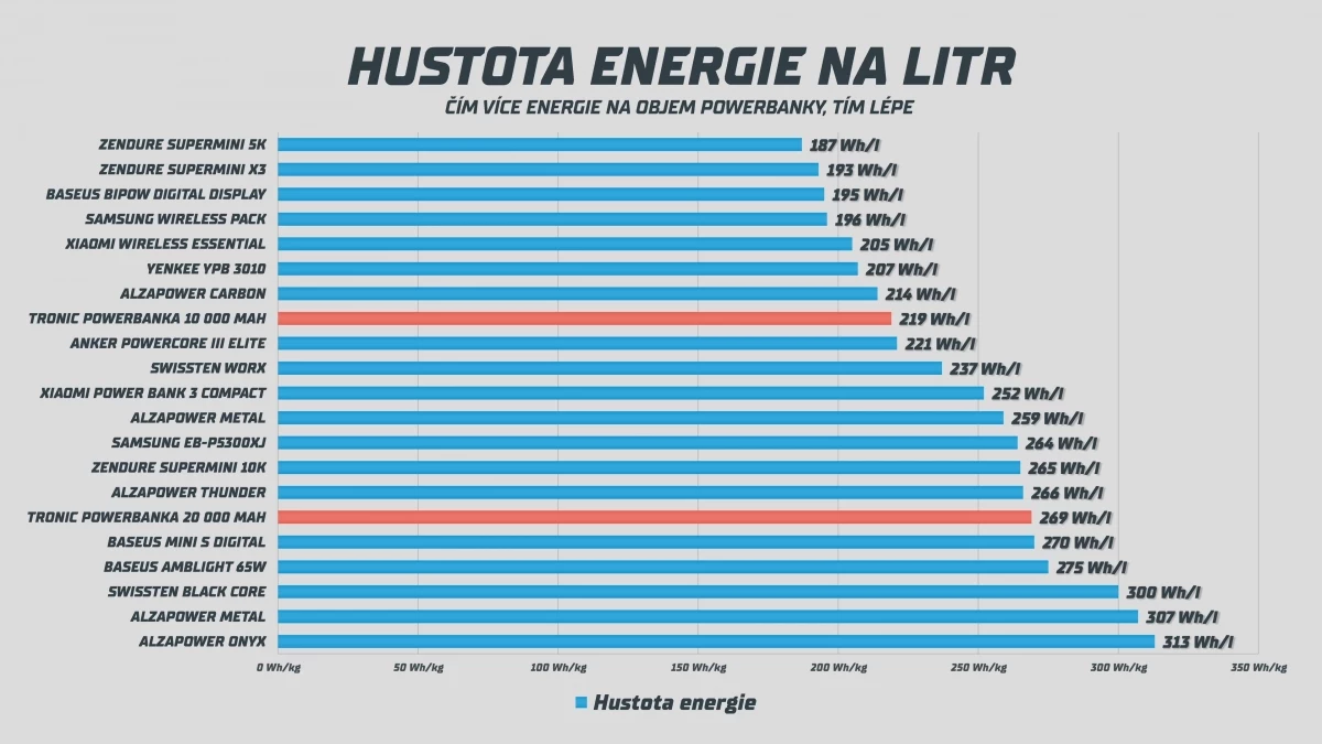 lidl-hustota.webp