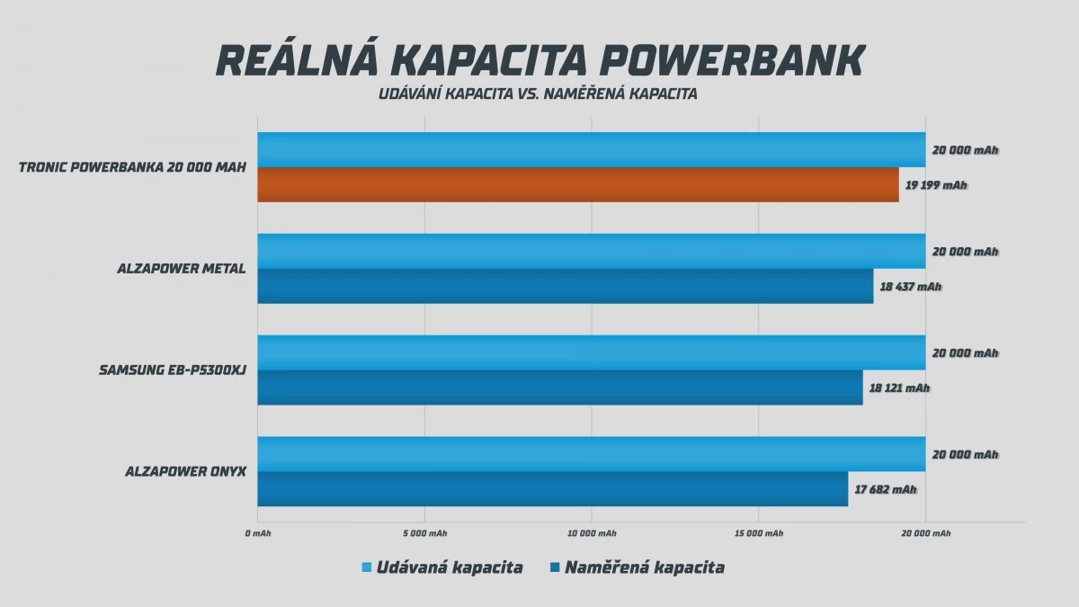 lidl-kapacita-3.webp