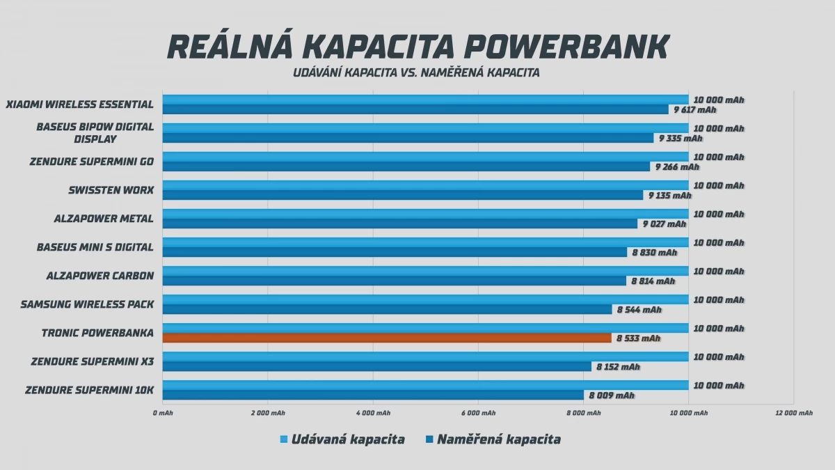 lidl-realna-kapacity.webp