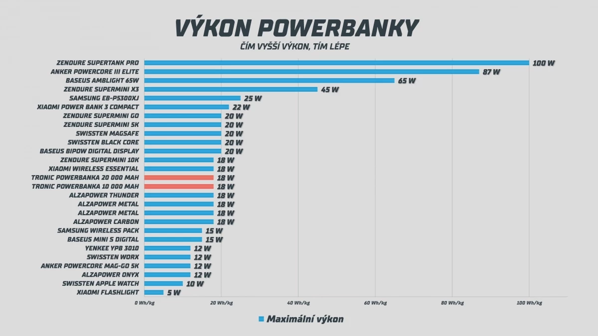 lidl-vykon.webp