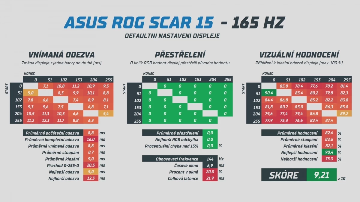 asus-statistiky.webp