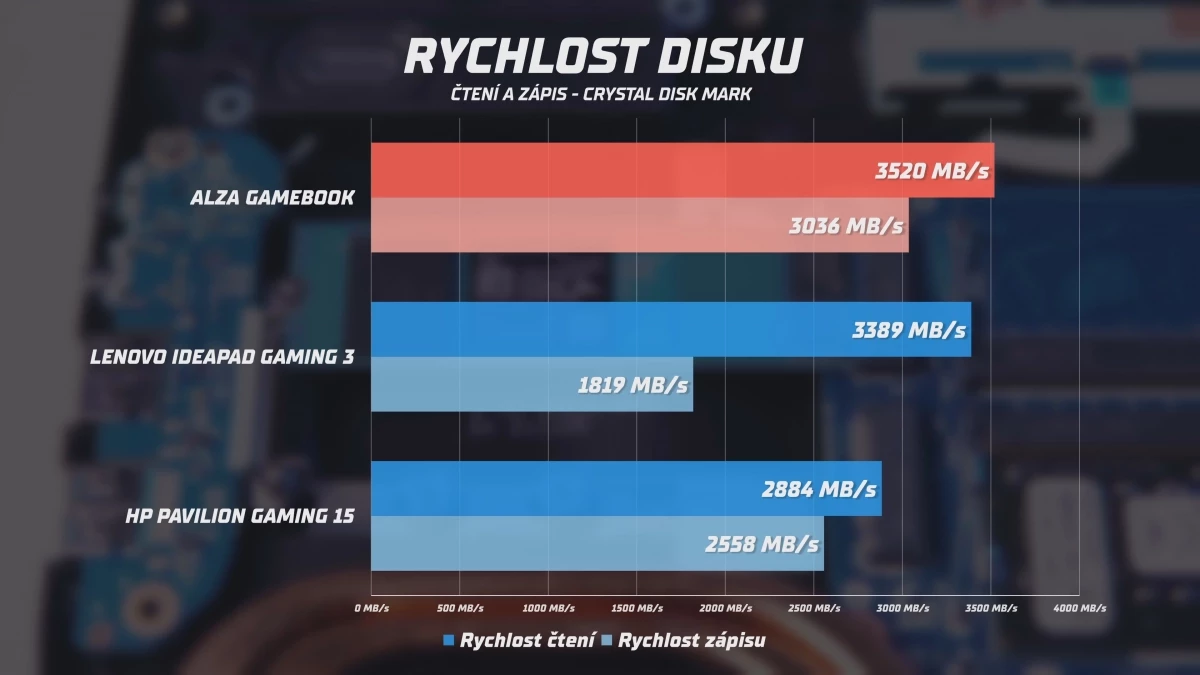 gamebook-rychlost-disku.webp