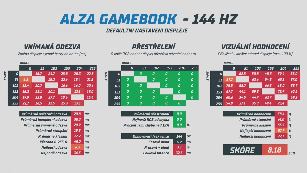 gammebook-statistiky-2.webp