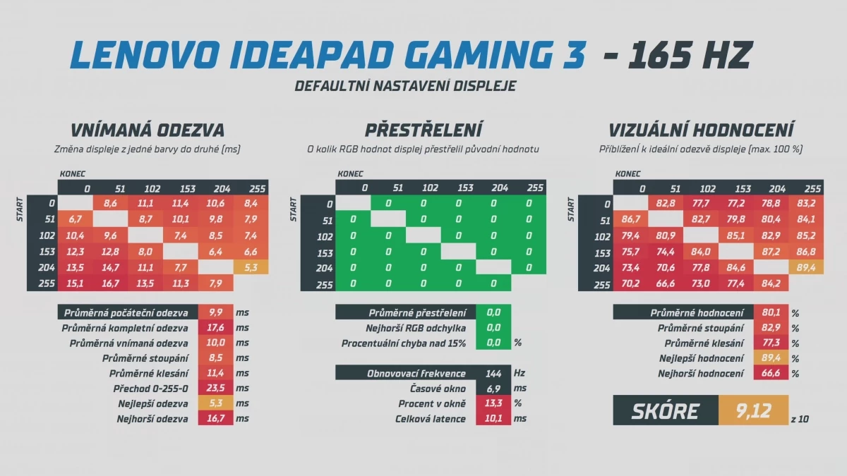 lenovo-benchmark.webp