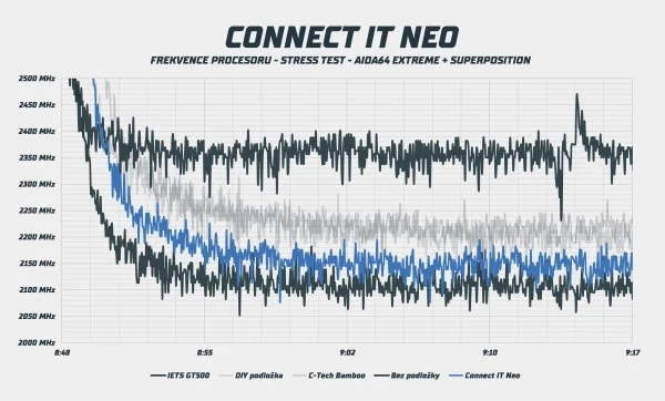 connect-it-neo.webp