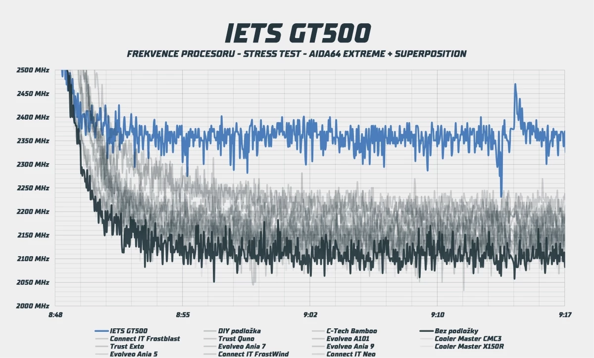 iets-gt500.webp