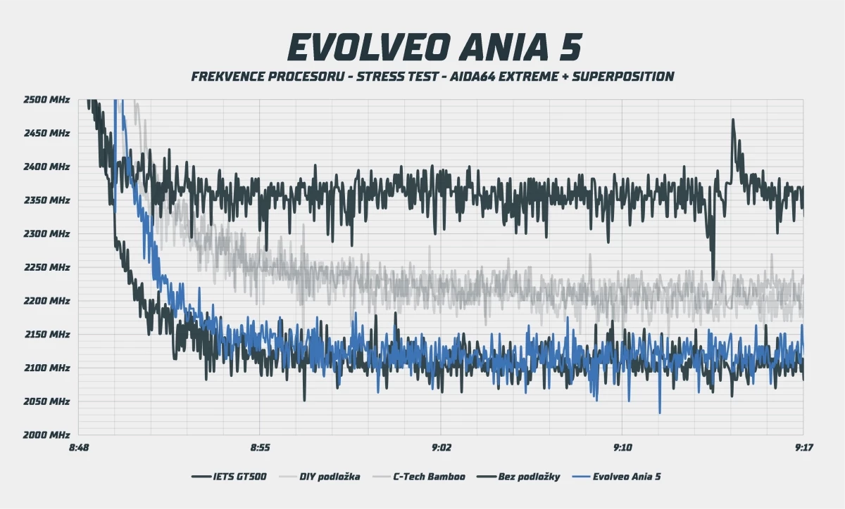 evolveo-ania-5.webp