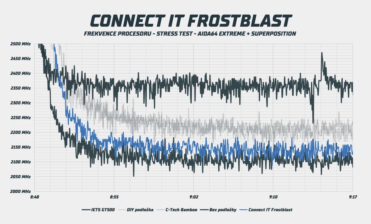 connect-it-frostblast.webp