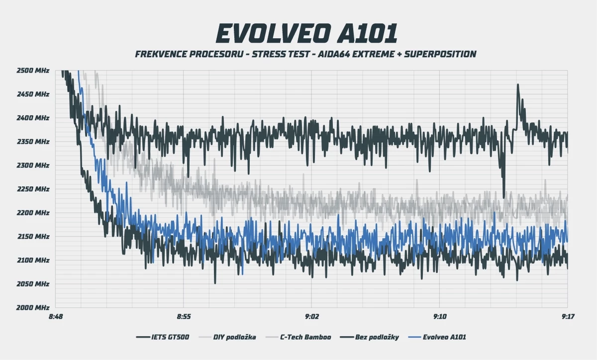 evolveo-a101.webp