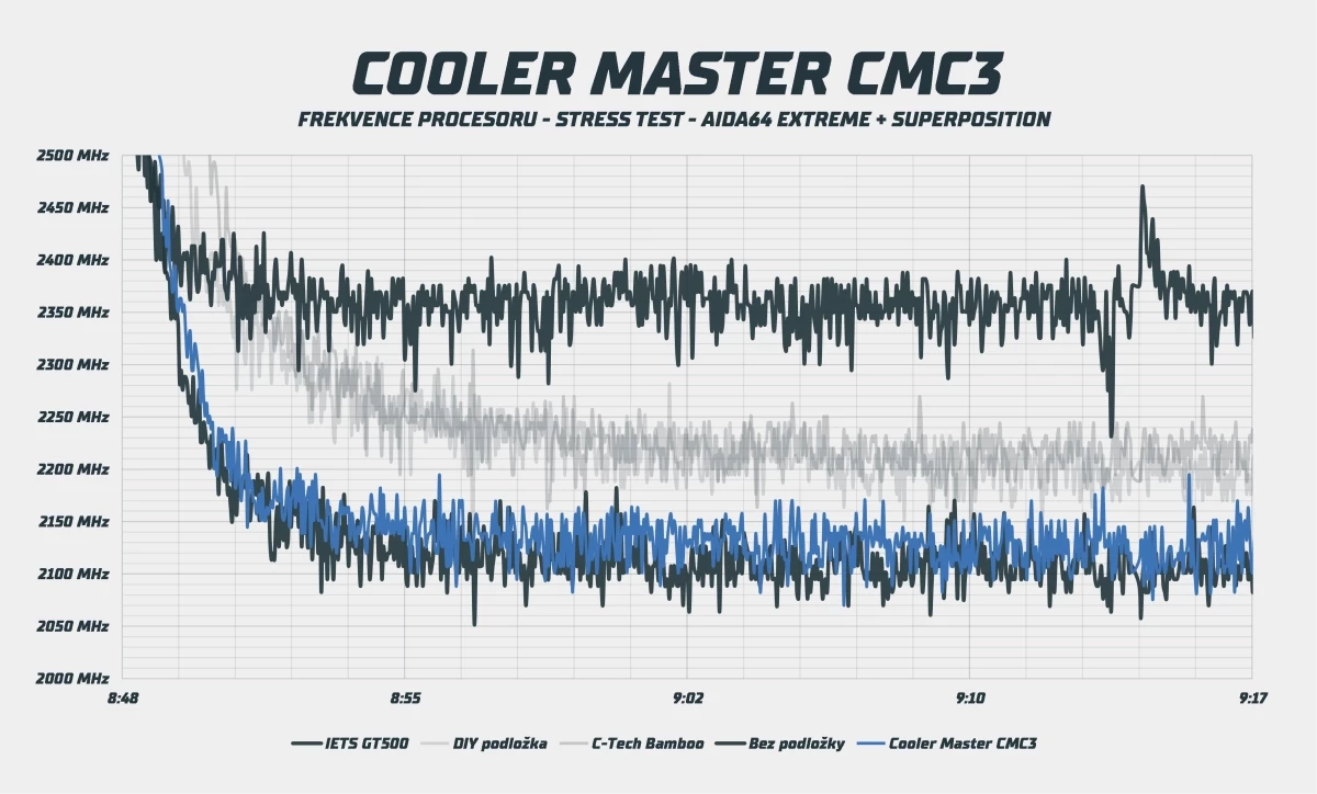 cooler-master-cmc3.webp