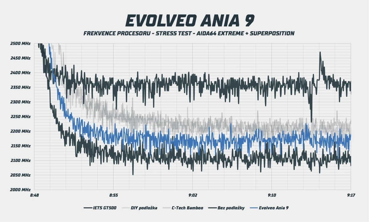 evolveo-ania-9.webp