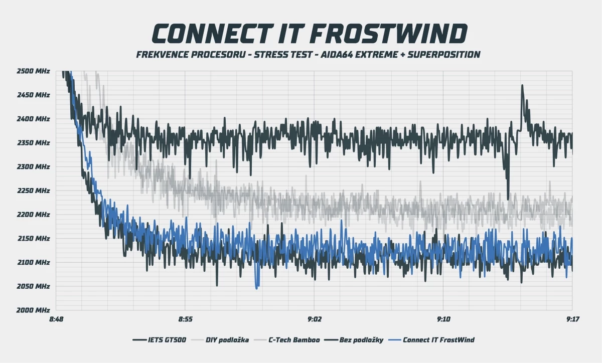 connect-it-frostwind.webp