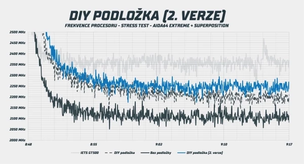 diy-podlozka.webp