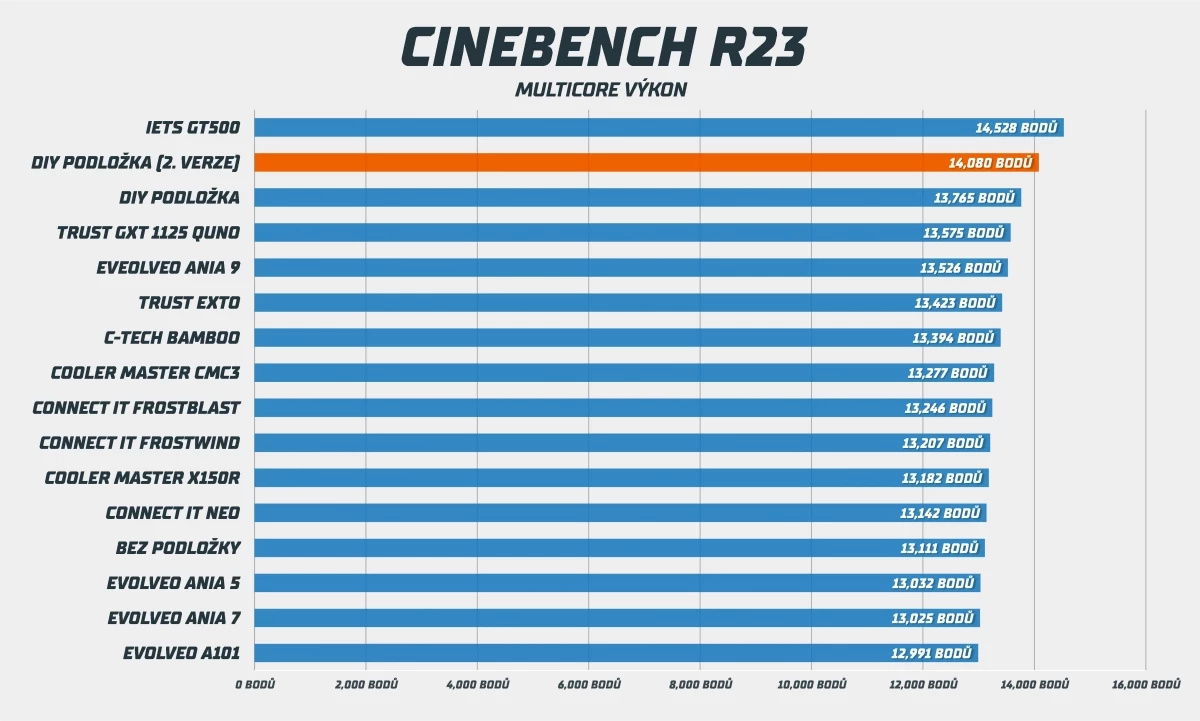 cinebench-r23.webp