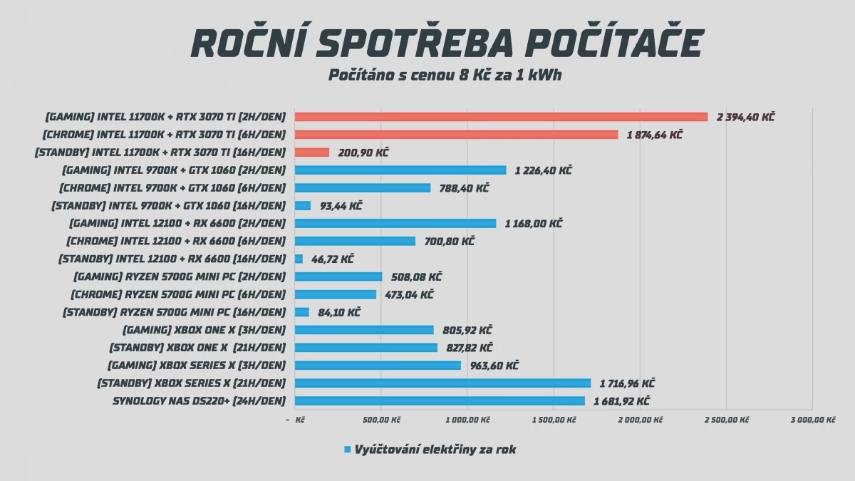 1-sestava-spotreba.webp