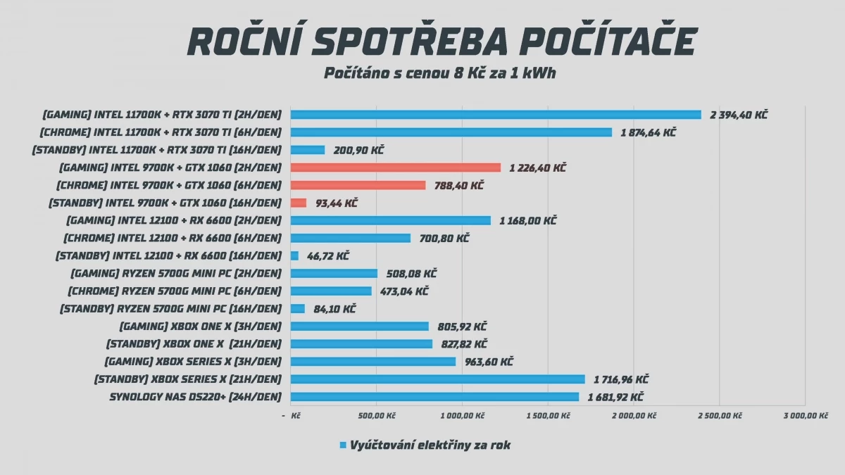 2-sestava-spotreba.webp