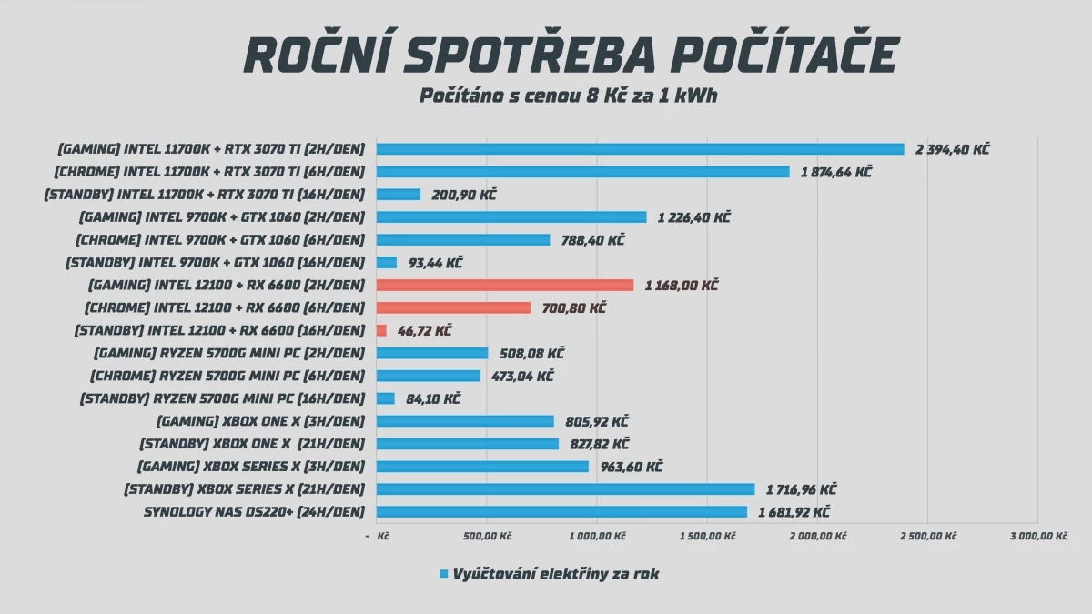 3-sestava-spotreba.webp