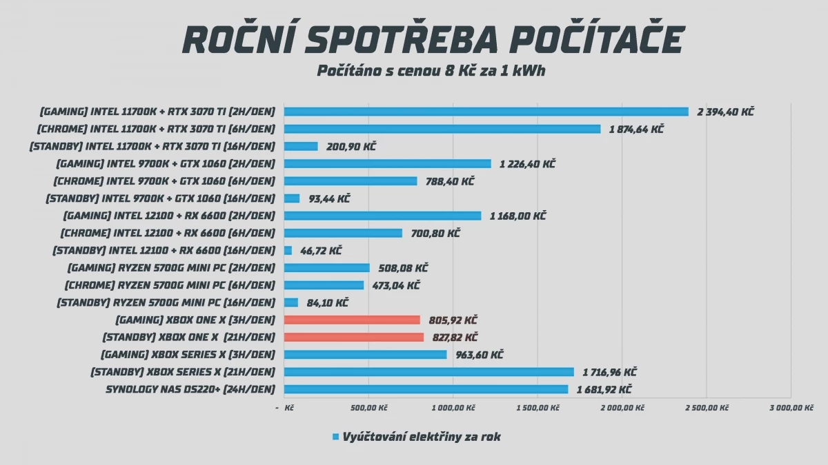 5-pocitac-spotreba.webp