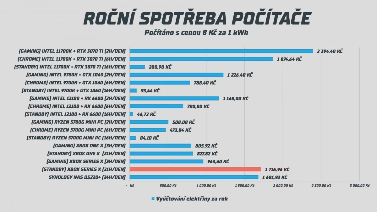 6-pocitac-spotreba.webp