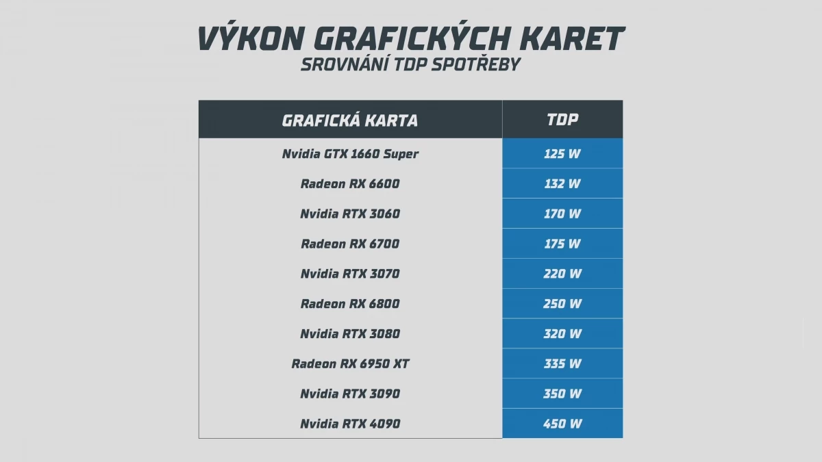 vykon-grafickych-karet-graf.webp