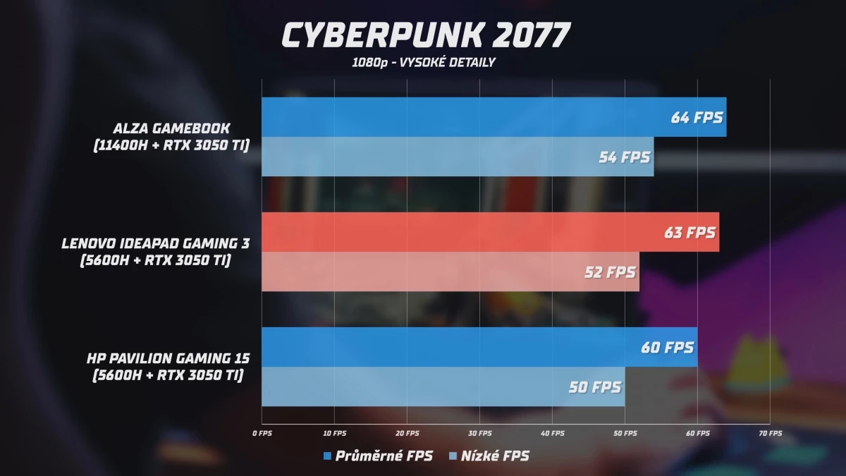 lenovo-ideapad-gaming-3-cyberpunk.webp