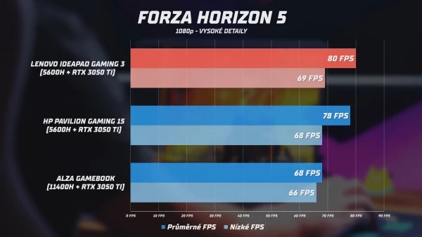 lenovo-ideapad-gaming-3-fora.webp