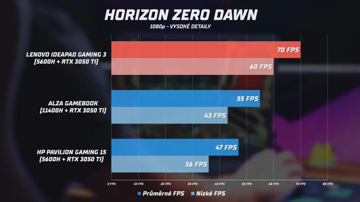 lenovo-ideapad-gaming-3-horizon-zero-dawn.webp