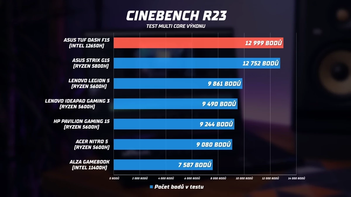 asus-tuf-f15-cinebench2graf.webp