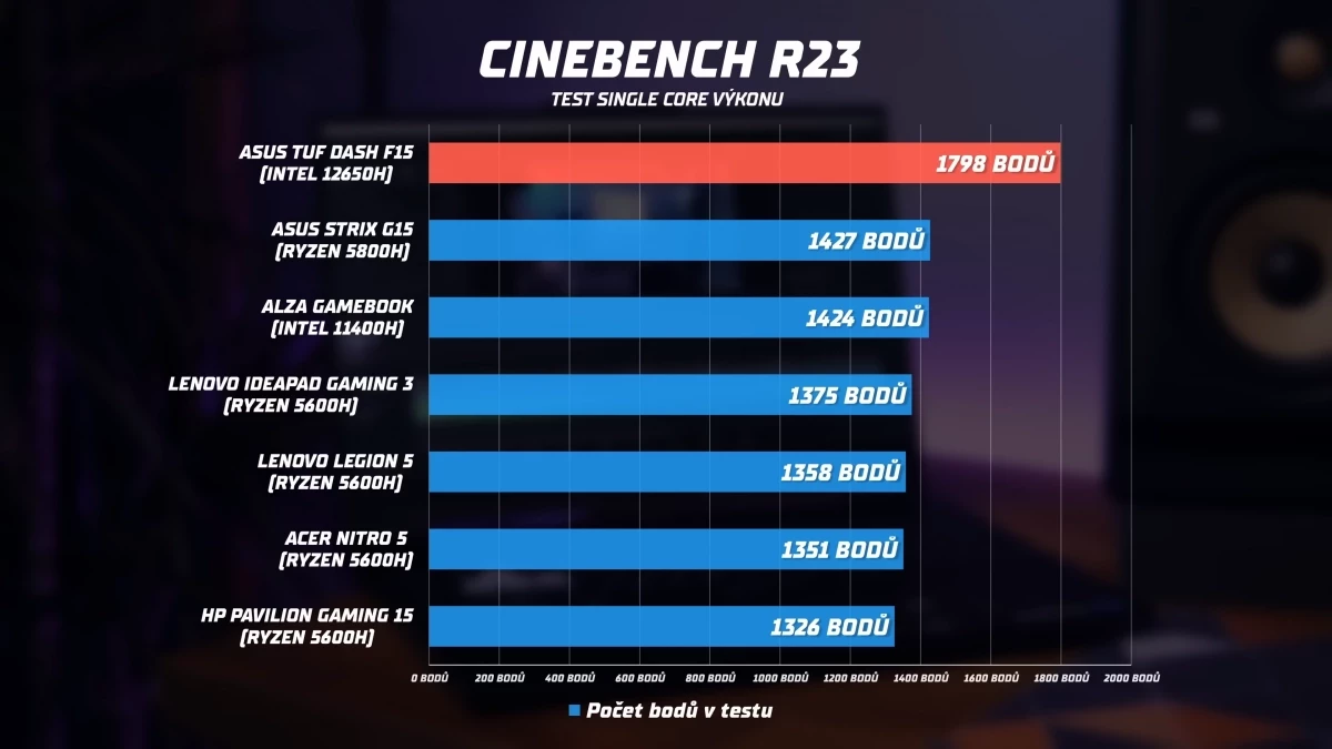 asus-tuf-f15-cinebench-graf.webp