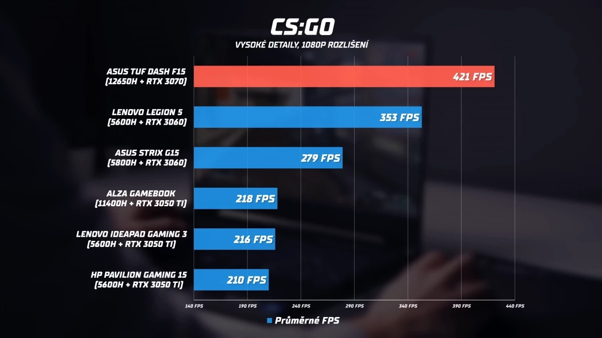 asus-tuf-f15-csgo.webp