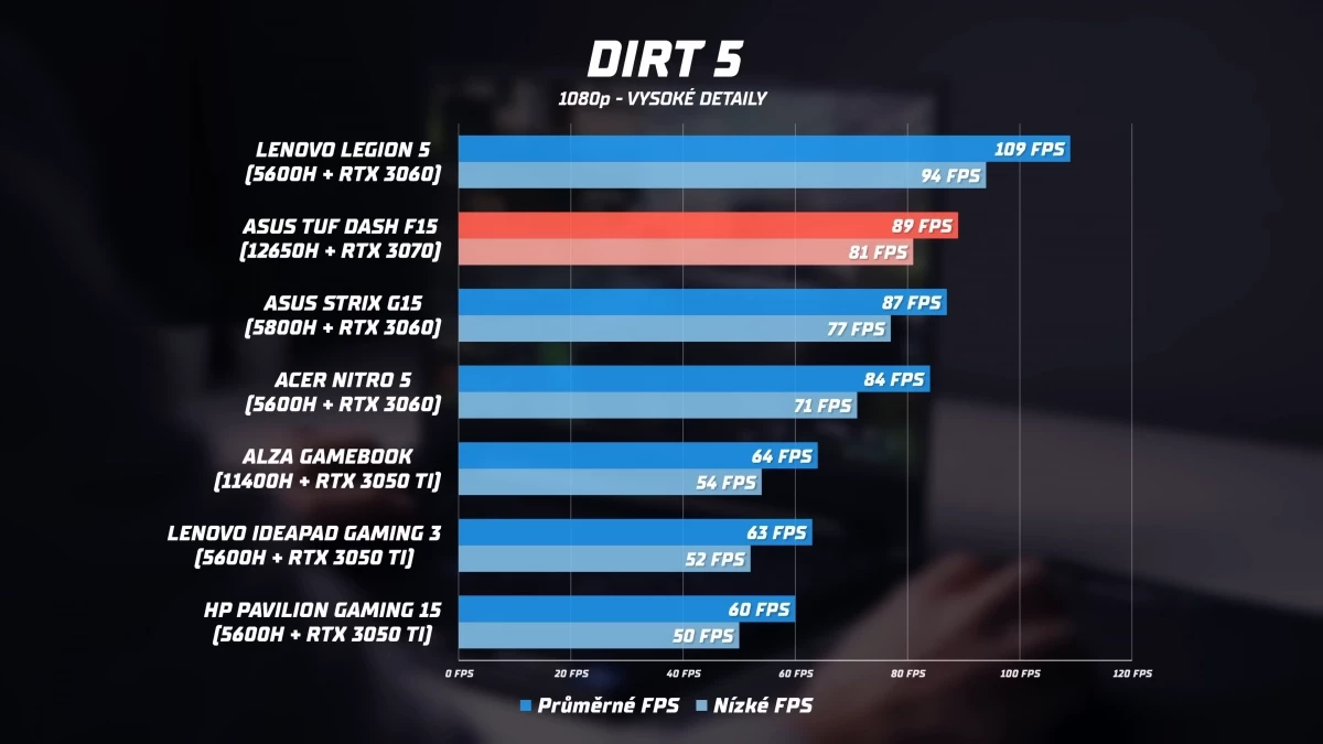 asus-tuf-f15-dirt5.webp