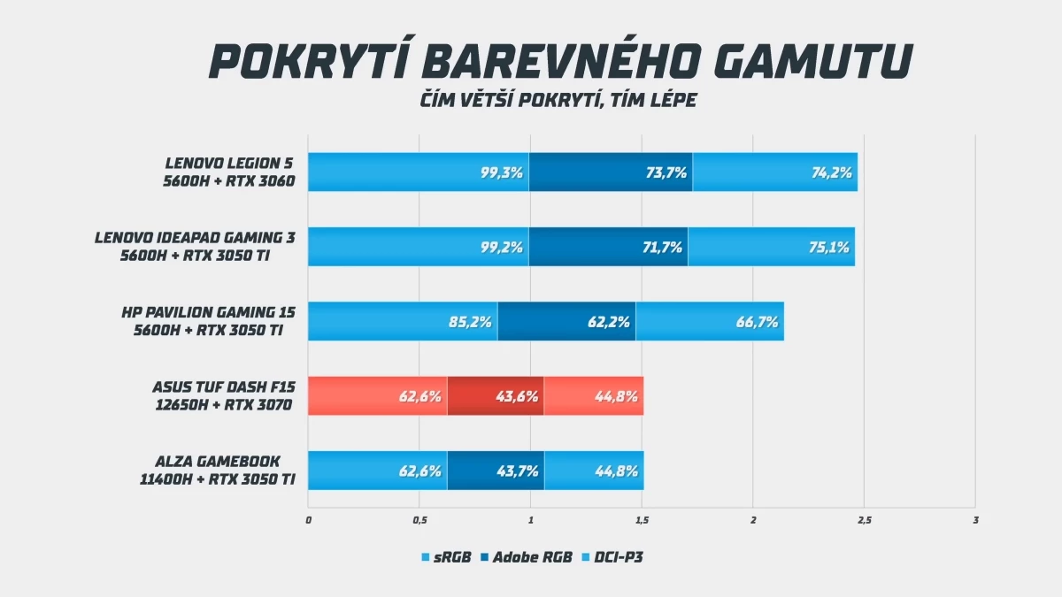 asus-tuf-f15-gamut-graf.webp