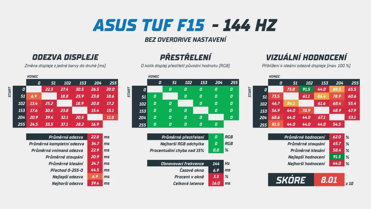 asus-tuf-f15-graf.webp