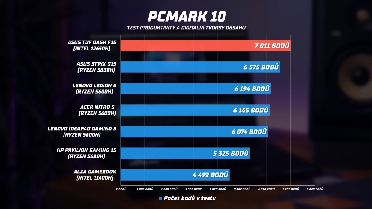 asus-tuf-f15-pcmark-graf.webp