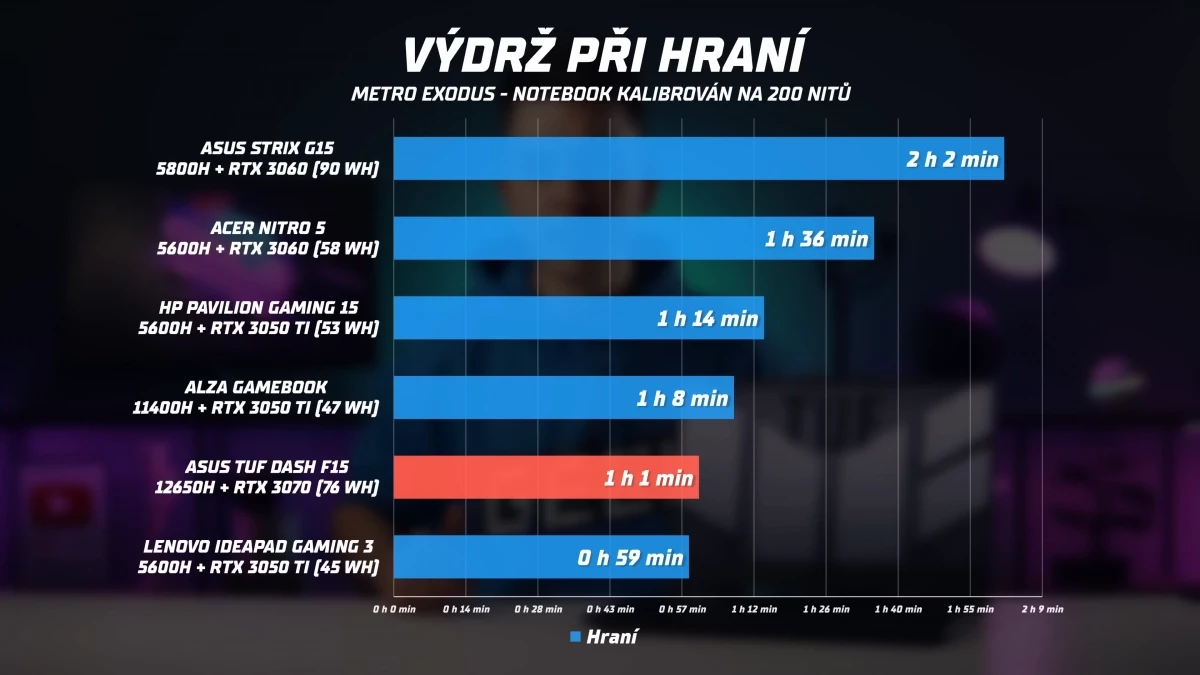 asus-tuf-f15-hrani-graf-vydrz.webp