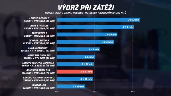 muj-nazor-na-drahe-notebooky-asus-9-35-screenshot.webp
