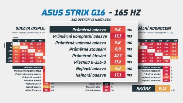 muj-nazor-na-drahe-notebooky-asus-3-58-screenshot.webp