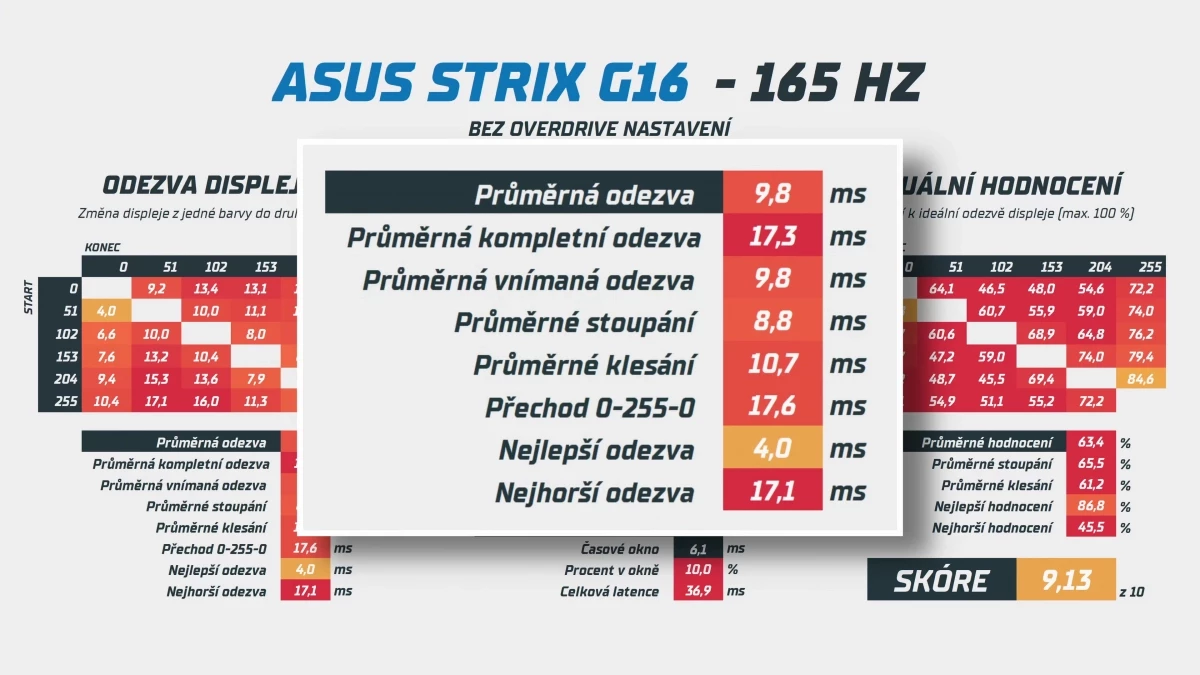 muj-nazor-na-drahe-notebooky-asus-3-58-screenshot.webp