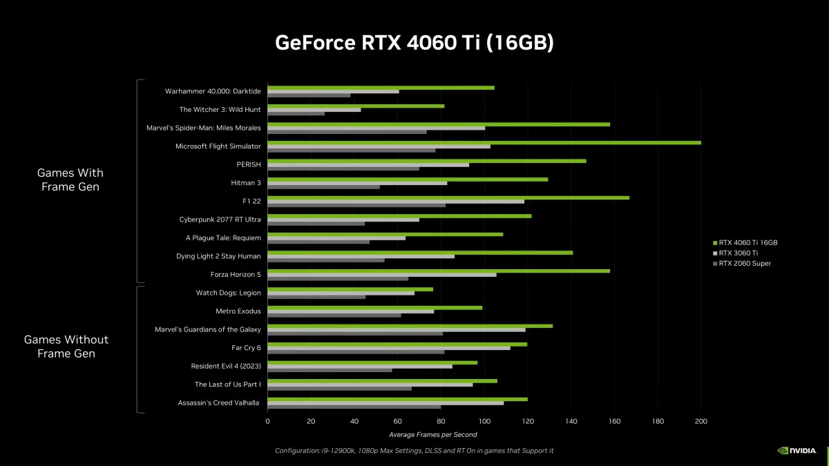 nvidia-ma-problem-3-53-screenshot.webp