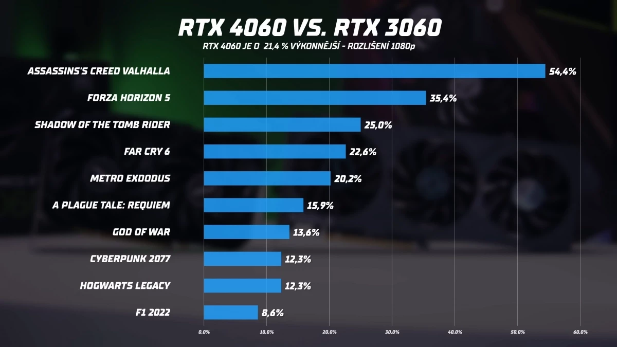 prichazi-zlepseni-nejlevnejsi-rtx-4060-a-jeji-zhodnoceni-1-26-screenshot.webp