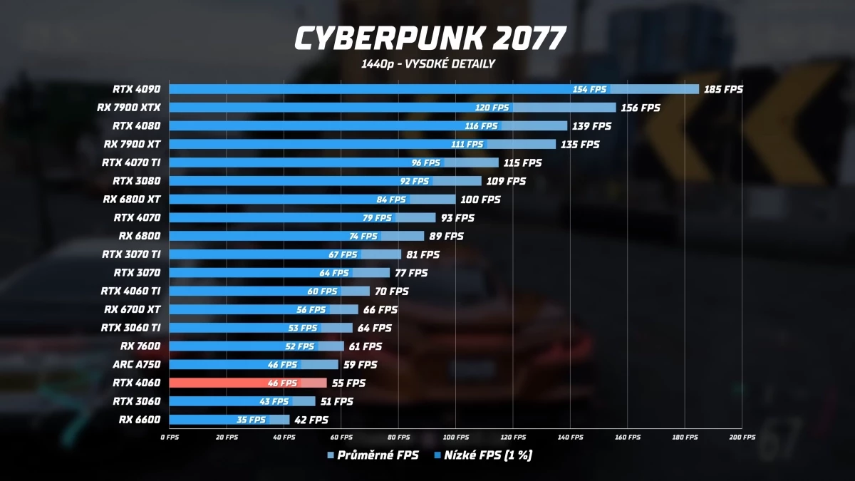 prichazi-zlepseni-nejlevnejsi-rtx-4060-a-jeji-zhodnoceni-2-33-screenshot.webp